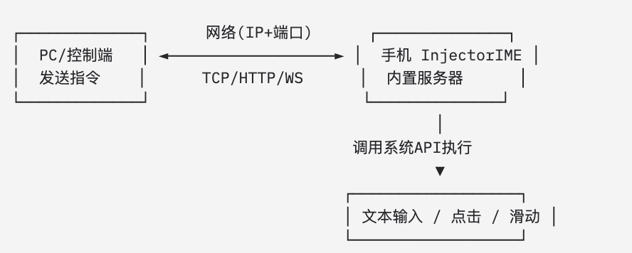 豆包手机和AI手机GUI-Agent 配图 8