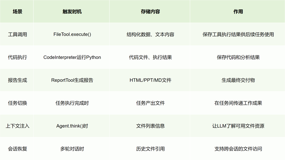 从京东内部走出的开源Agent，能成为标准定义者吗？ 配图 4