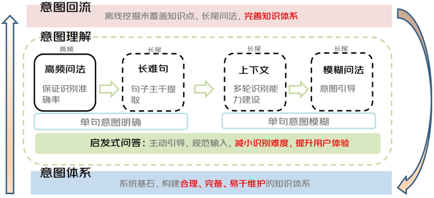 AI+智能客服：大模型可落地的最成熟场景之一 配图 34