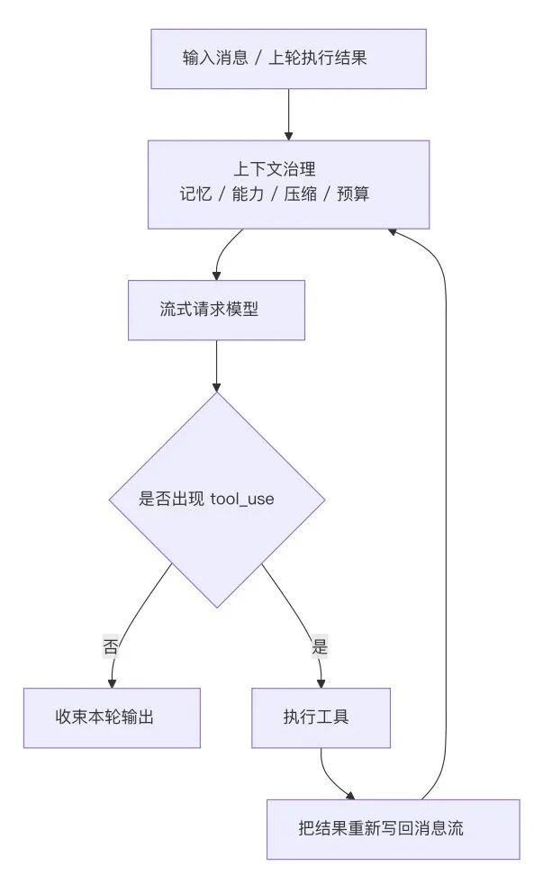 Claude Code 源码拆解：从启动到多 Agent 扩展层 配图 2