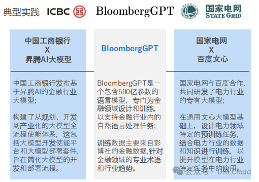 企业级 AI大模型部署白皮书 2024 配图 15