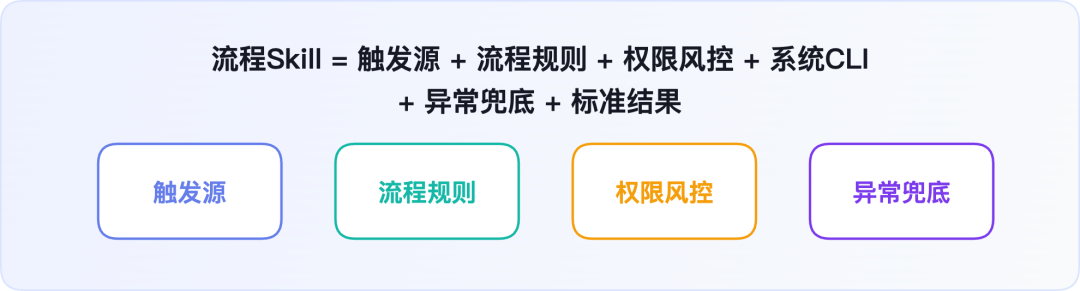 Skill公式图