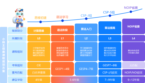 小码王创始人王江有：少儿编程教育进入到“新版本”，必须面向AI重构丨对话 配图 2