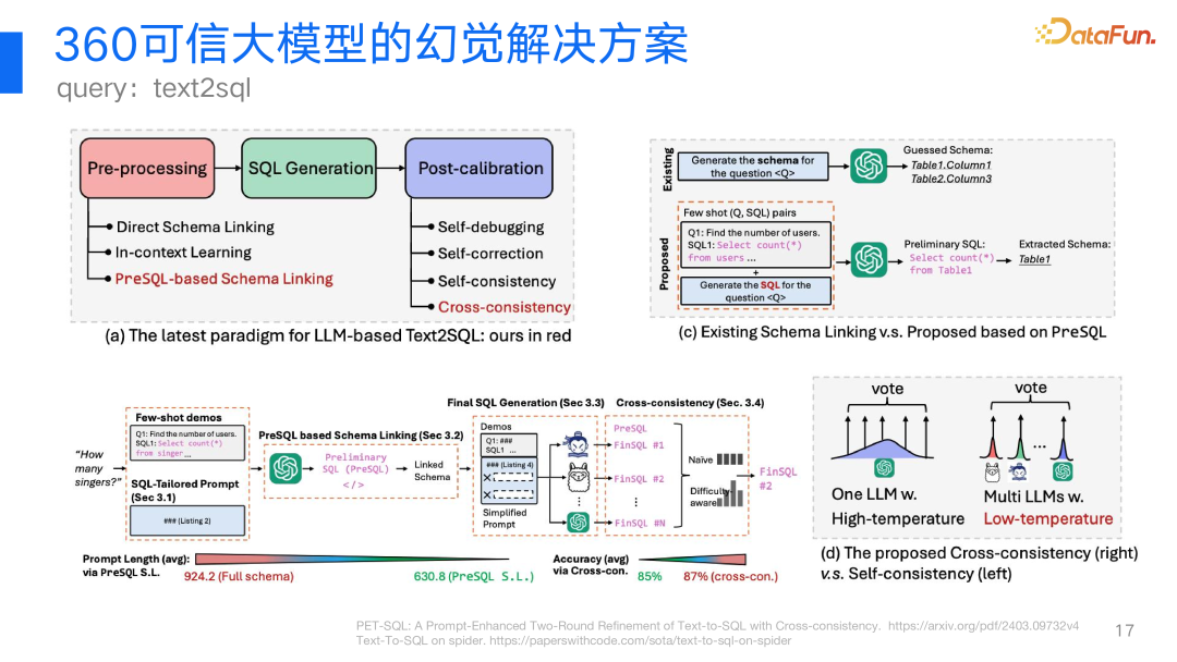 360视角：大模型幻觉问题及其解决方案的深度探索与实践 配图 12