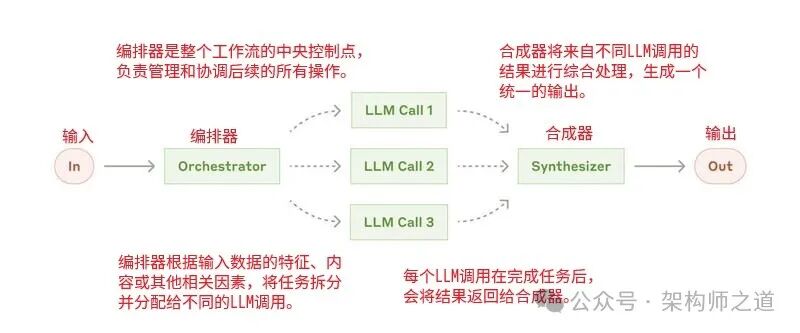 聊一聊五种智能体模式 配图 5