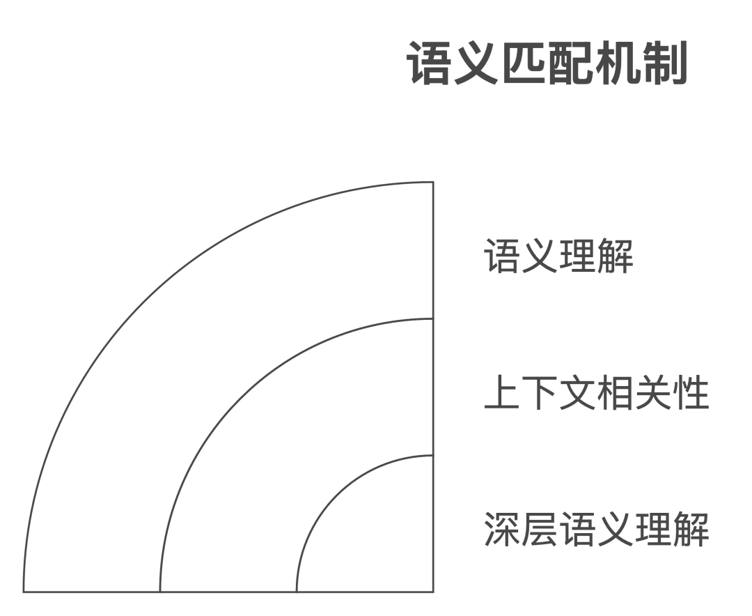 别再用PostgreSQL了,Milvus才是多语言RAG的最佳搭档 配图 2