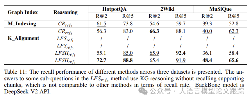 KAG：RAG已经不够了，知识增强生成才是王道，提升朴素RAG一倍性能 配图 19
