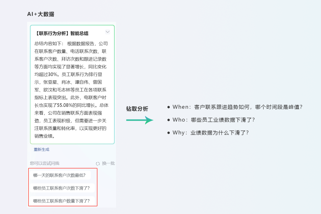 CRM+AI 的思考与实践 配图 11