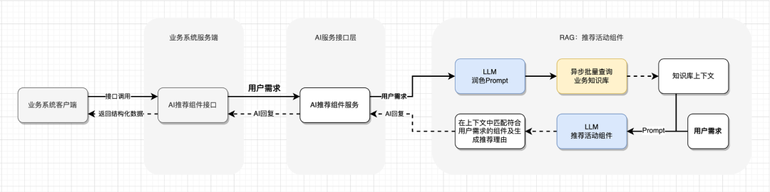 LangChain RAG&Agent实践-活动组件AI助手的实现 配图 17