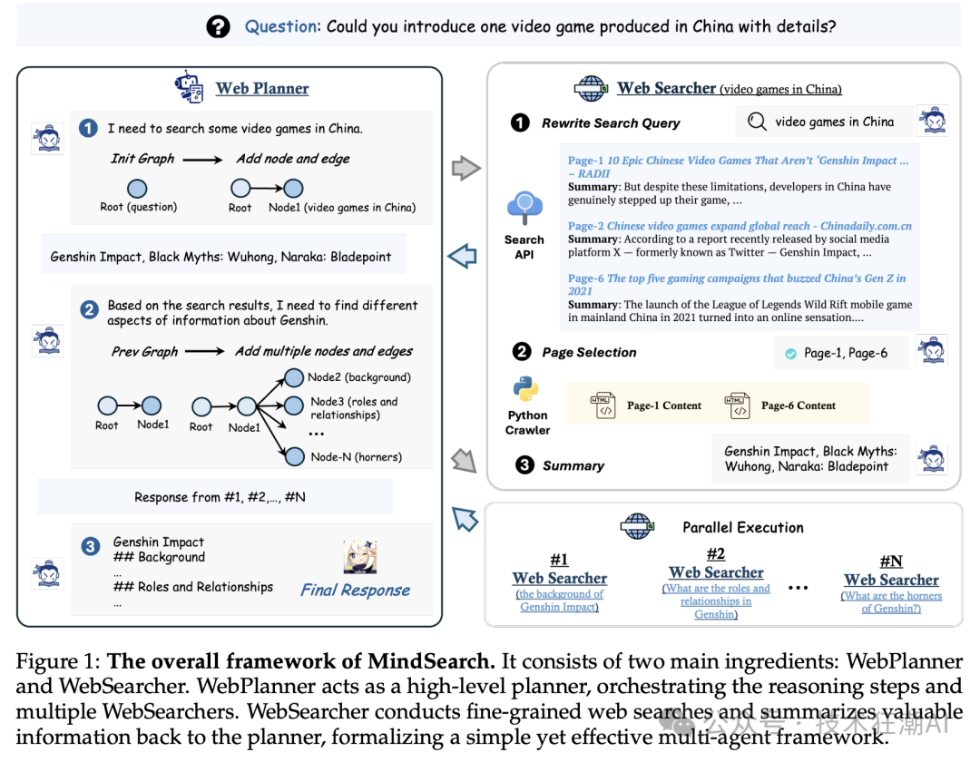 MindSearch：AI 时代的“思考型”搜索引擎 配图 4