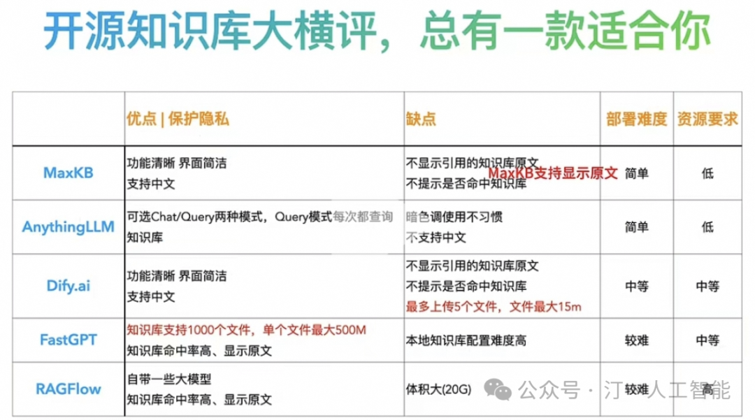 从海量信息中脱颖而出：Workflow智能分析解决方案，大语言模型为AI科技文章打造精准摘要评分体系(总篇章) 配图 3