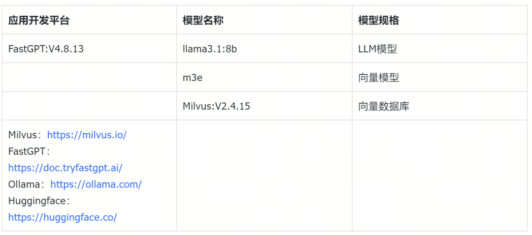 别再用PostgreSQL了,Milvus才是多语言RAG的最佳搭档 配图 9