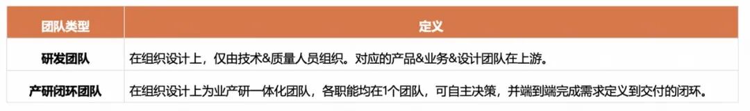 快手AI研发范式升级新路径：从研发提效到组织跃迁 配图 22