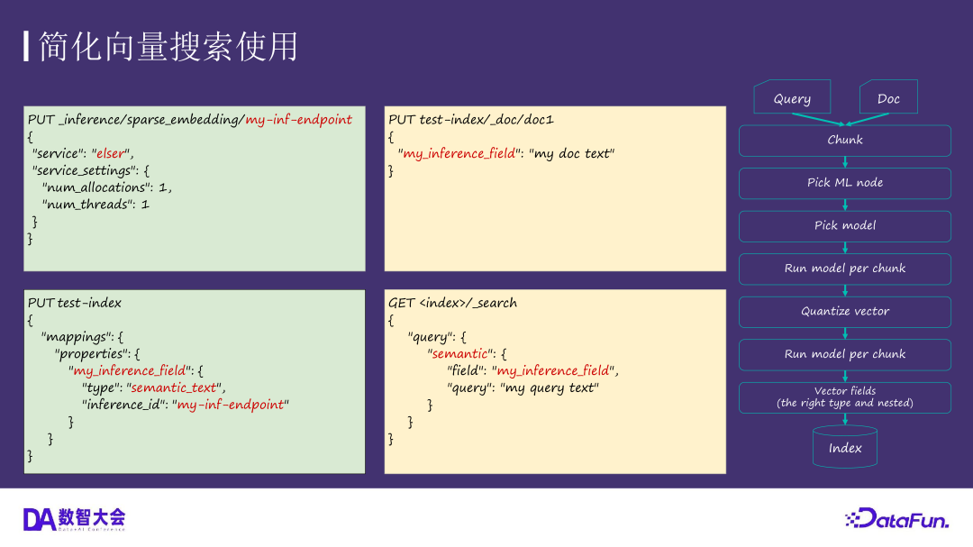 运用 Elasticsearch 进行向量搜索及创建 RAG 应用 配图 34