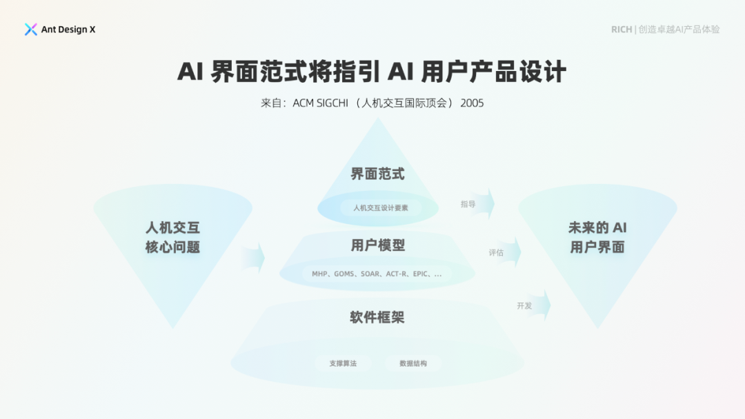 探索卓越AI产品体验 —— RICH AI 设计范式（01 简介） 配图 4
