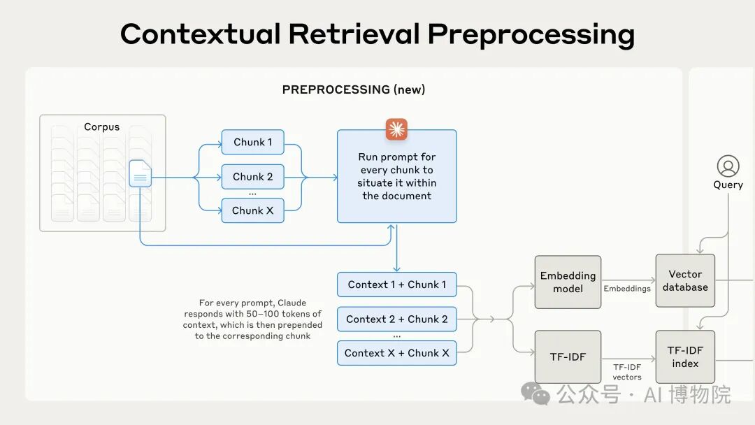 Anthropic研究团队提出新技术，引入Contextual Retrieval让RAG再进化，大幅降低检索失败率 配图 2