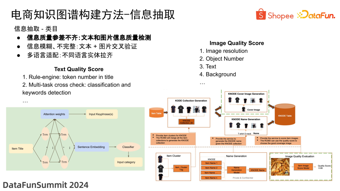 电商知识图谱建设及大模型应用探索 配图 10