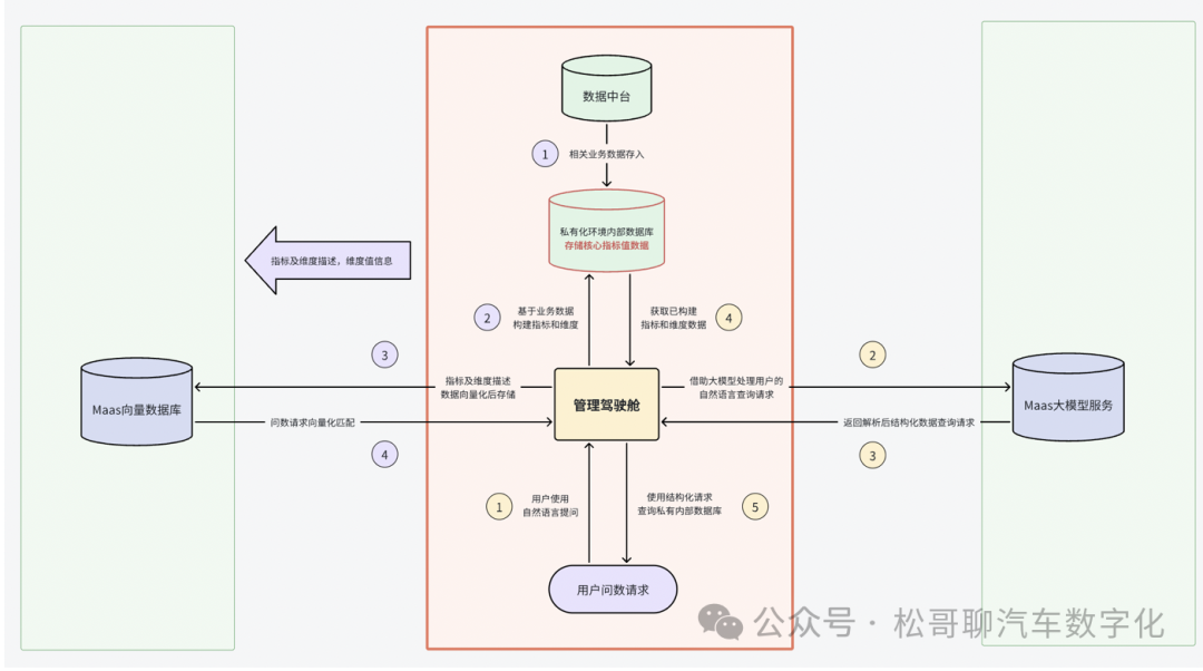 ChatBI在车企的探索与实践 配图 10