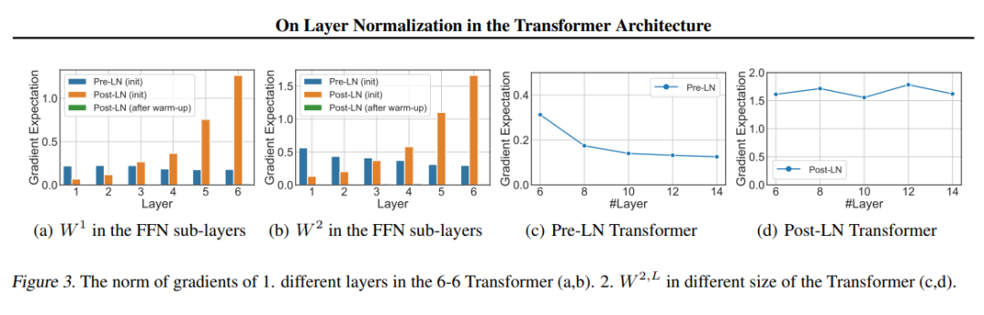 【LLM基础知识】LLMs-Norm&激活&FNN层知识总结笔记v5.0 配图 8