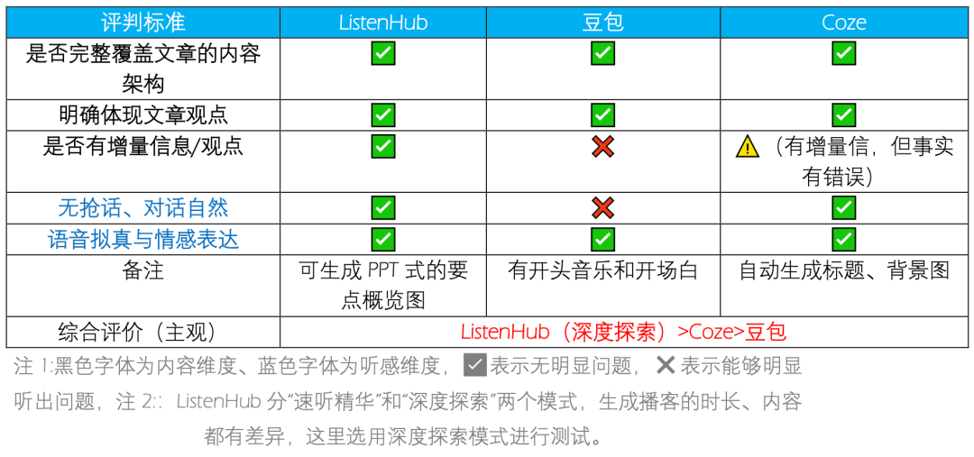 前百川联创下场、字节腾讯入局，「AI小宇宙」正在被集体押注？ 配图 8