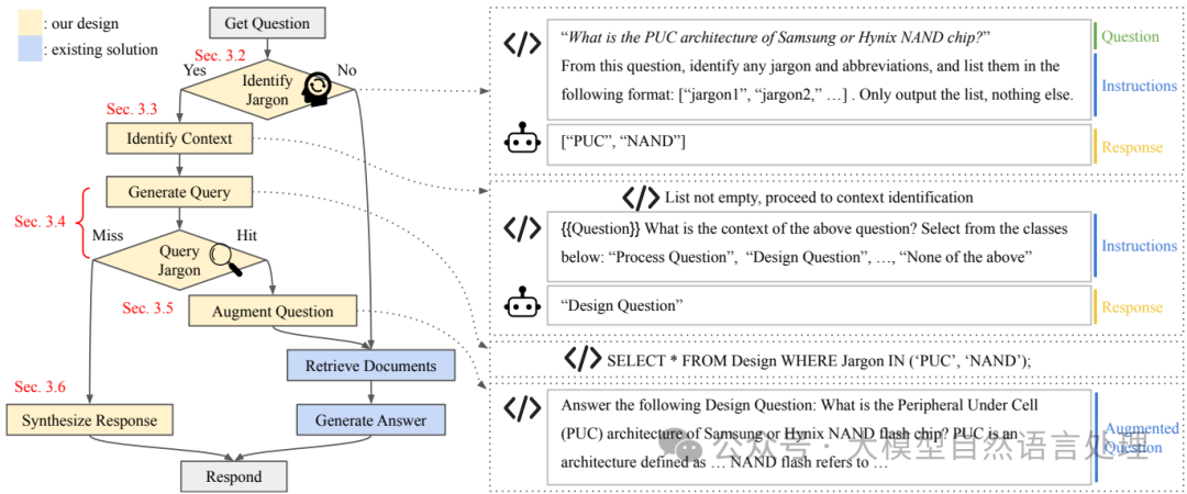 【RAG】一种新颖的Agentic RAG系统，Golden-Retriever解决工业领域知识问答 配图 5
