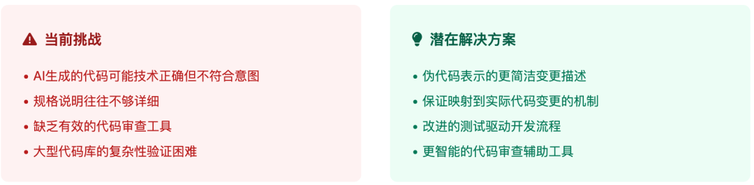 Anthropic对话Cursor：AI编程的未来 配图 6