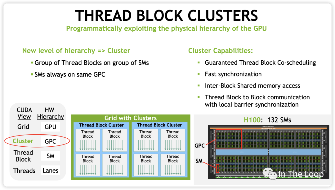 疯狂的 H100：现代 GPU 体系结构浅析，从算力焦虑开始聊起 配图 26