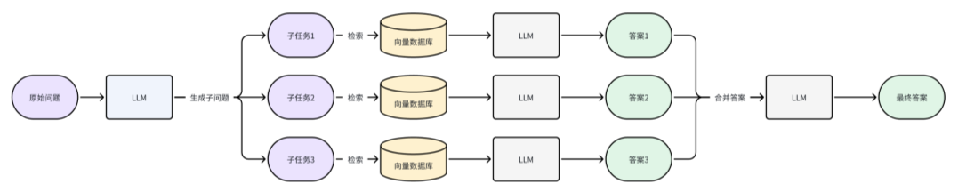关于RAG检索增强的右侧优化方案——企业级应用中怎么提升RAG的检索准确度 配图 3
