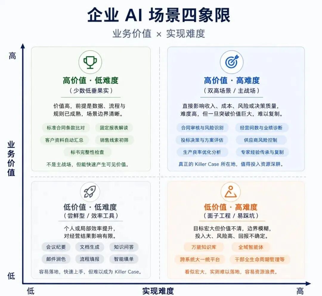 企业 FDE