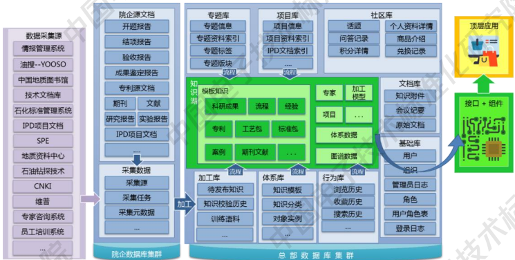 知识图谱与大模型融合案例：16个行业案例揭示AI应用新范式，工信部标准院重磅发布 配图 7
