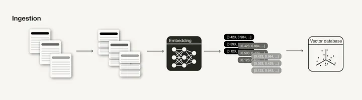 为了RAG这口醋，包了ModelHub这顿饺子 配图 13
