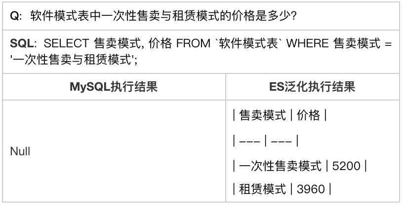 万字长文详解优图RAG技术 配图 24