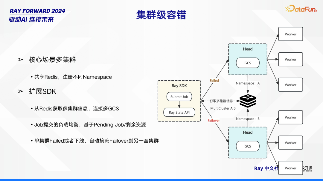 Ray 在 Bilibili 的场景探索与落地实践 配图 23