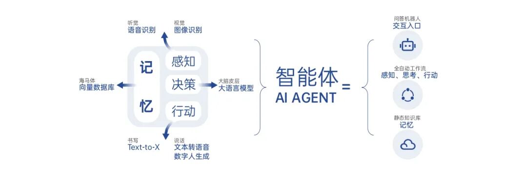 AI重塑HR：从效率革命到战略重构，解锁企业人力资源新范式 配图 6