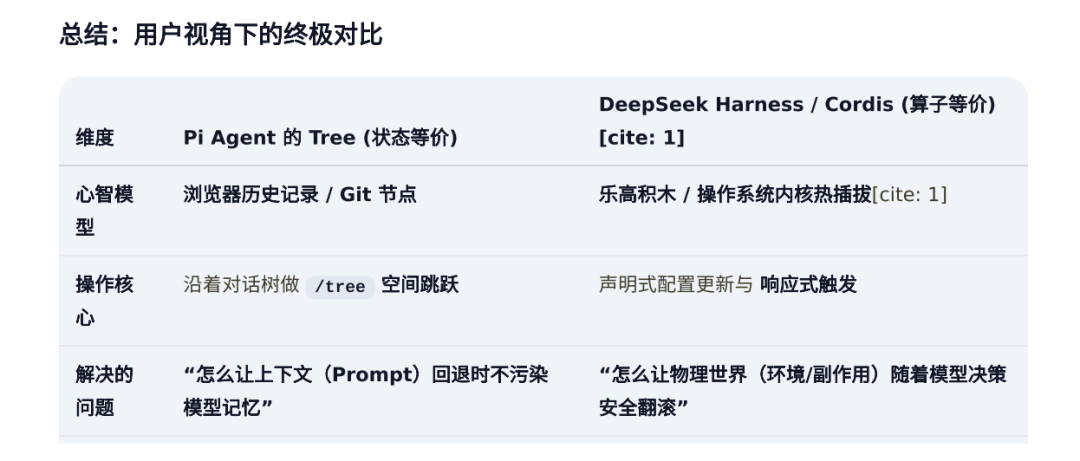DeepSeek harness的野心是 “Agent 操作系统（Agentic OS）” 配图 20