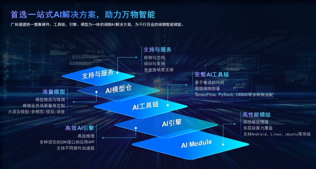 AI 硬件