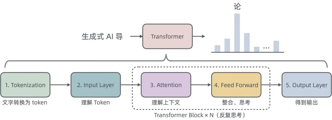 浅入浅出——生成式 AI 配图 9