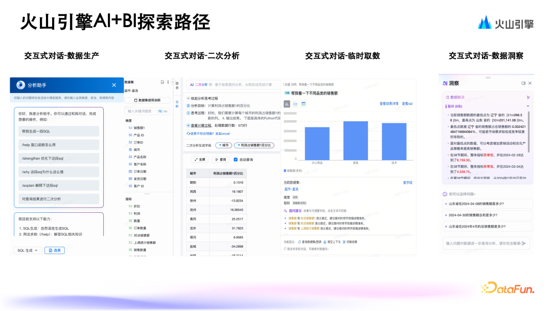 火山引擎基于大模型 ChatBI 的演进与实践 配图 4