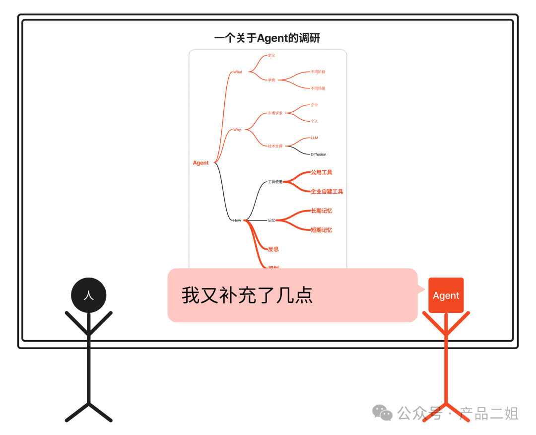 为什么你的Agent还是个Chatbot？ 配图 4