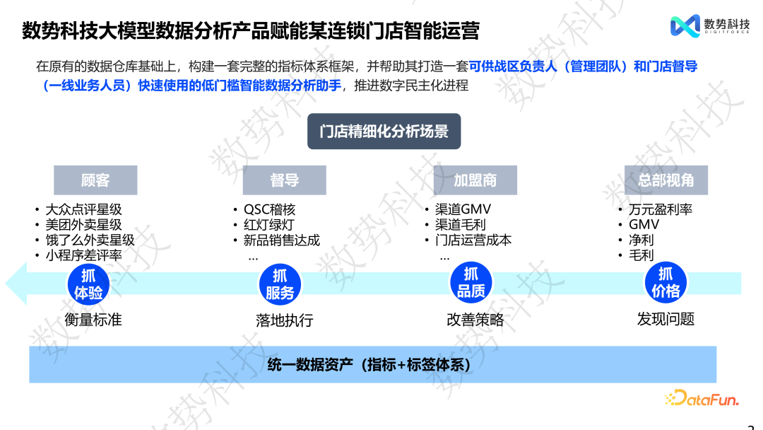数据分析 Agent 在零售和金融领域的解决方案与落地应用 配图 21