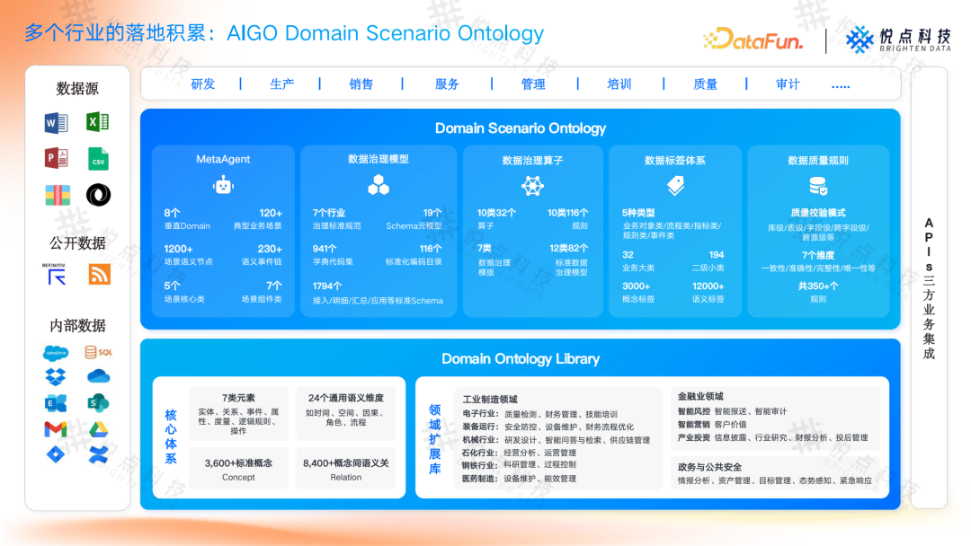 基于 Ontology 构建企业 Agent 根基：从理论到实践的技术路径 V2.0 配图 7
