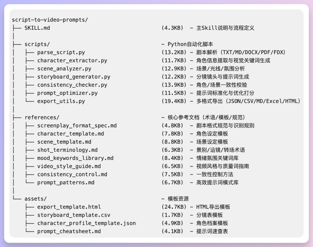 视频分镜提示词Skill，详细制作过程分享！ 配图 4