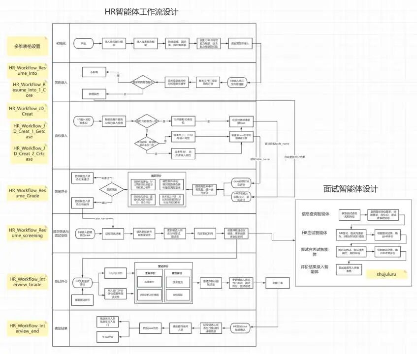 AI Workflow Builder王炸劝退：n8n、Coze、Dify等AI工作流不要学了 配图 2