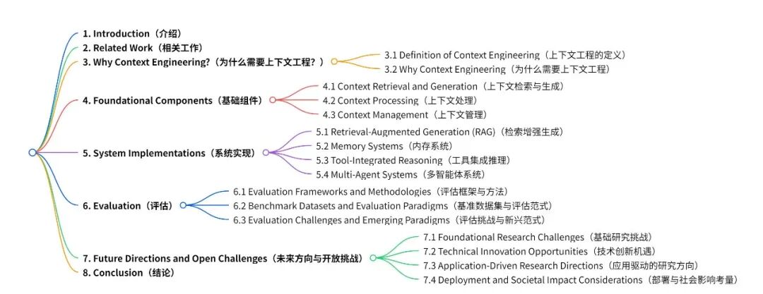 汇总1400+文献的神级“上下文工程”综述，治愈初学者的AI迷失症 配图 2