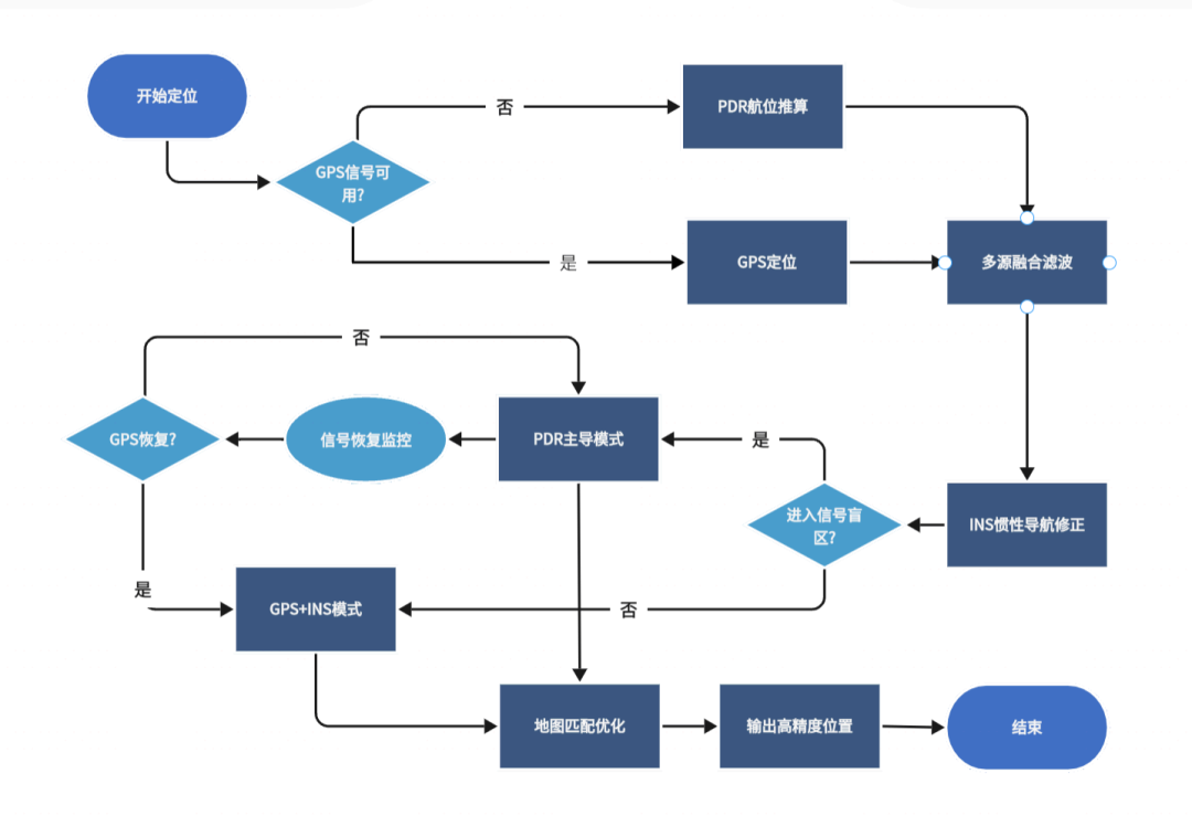 将导游装在口袋里：AI 对景区游览新赋能 配图 9