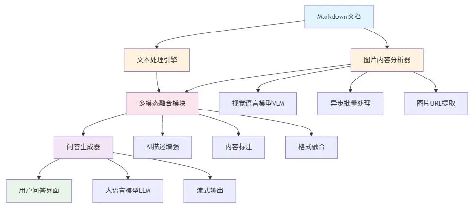 架构图