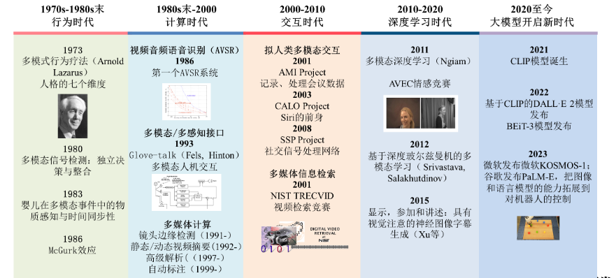 总结！中国人工智能大模型技术白皮书！