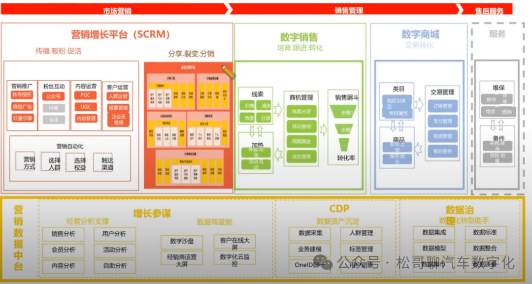 AI大模型在汽车行业应用探索 配图 5