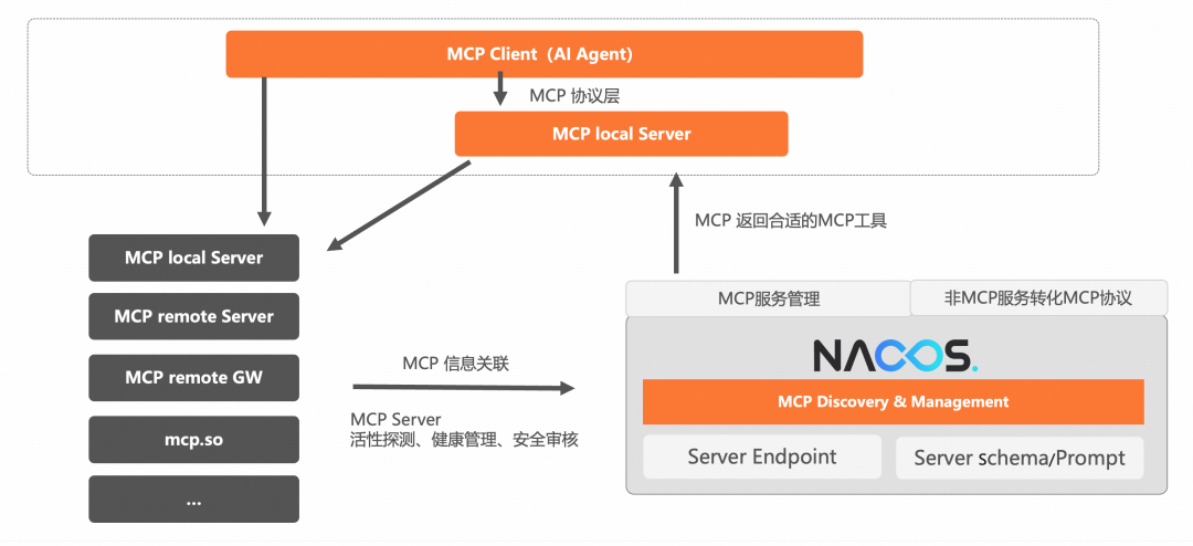 进阶版｜企业级 AI Agent 的构建实践 配图 80