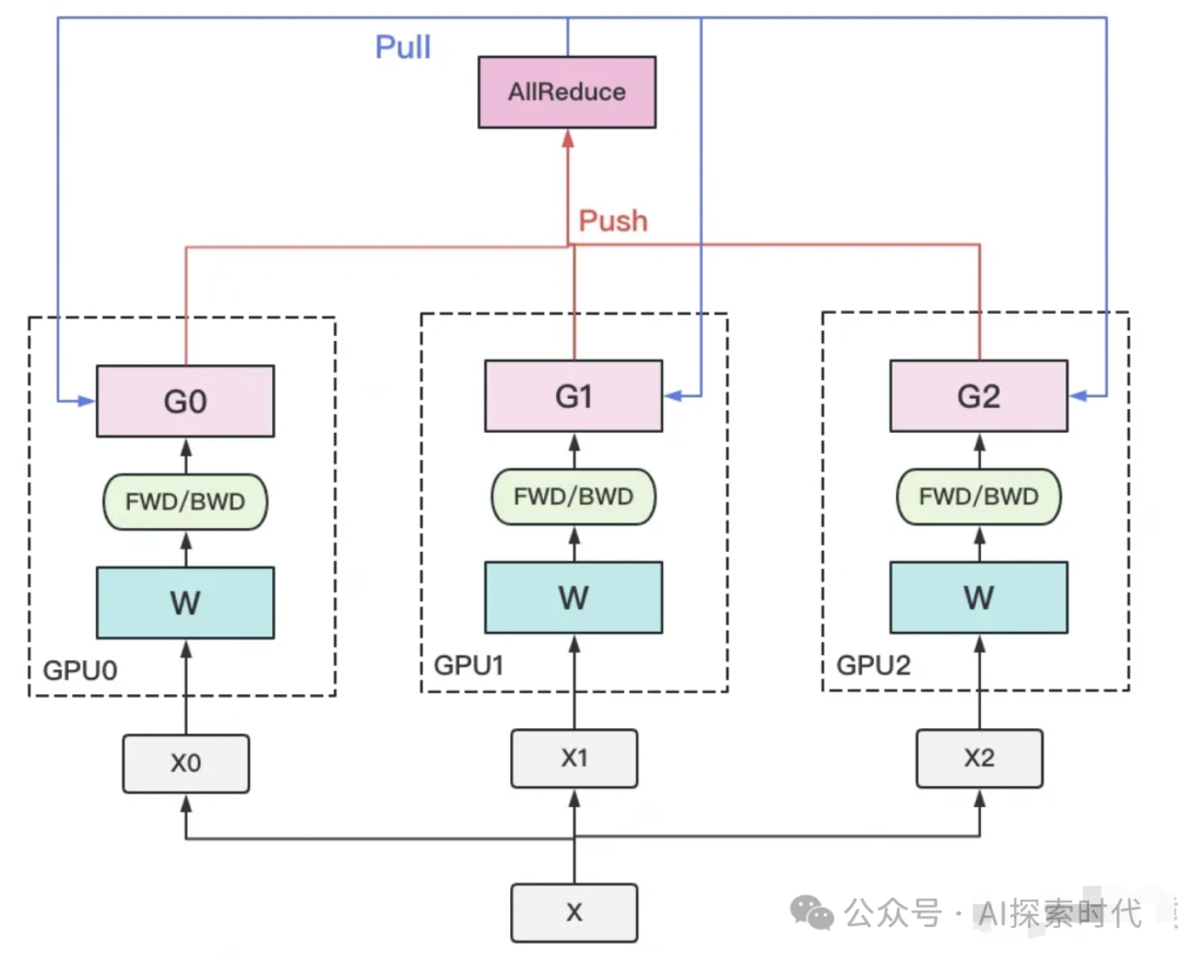 大模型部署的问题，以及企业级大模型的分布式部署方案 配图 2
